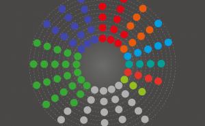 Ovako bi mogao izgledati sastav Zastupničkog doma Parlamenta Federacije 